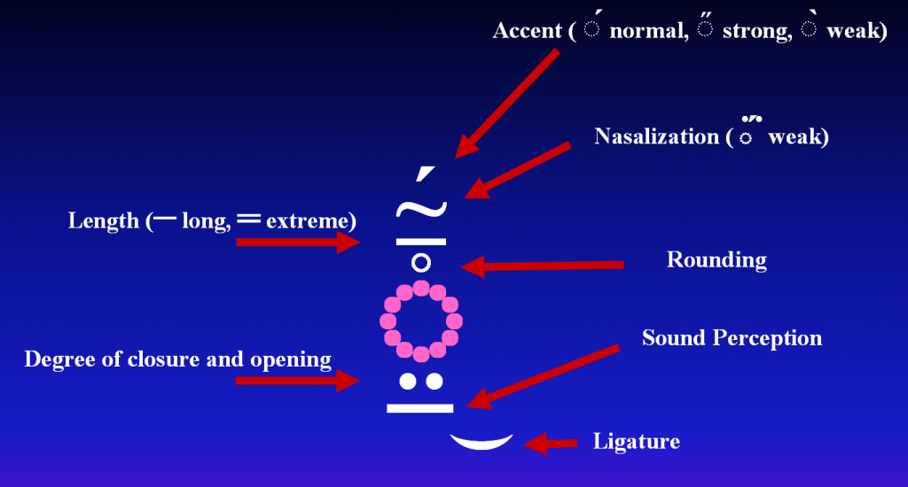 AIS glyph structure