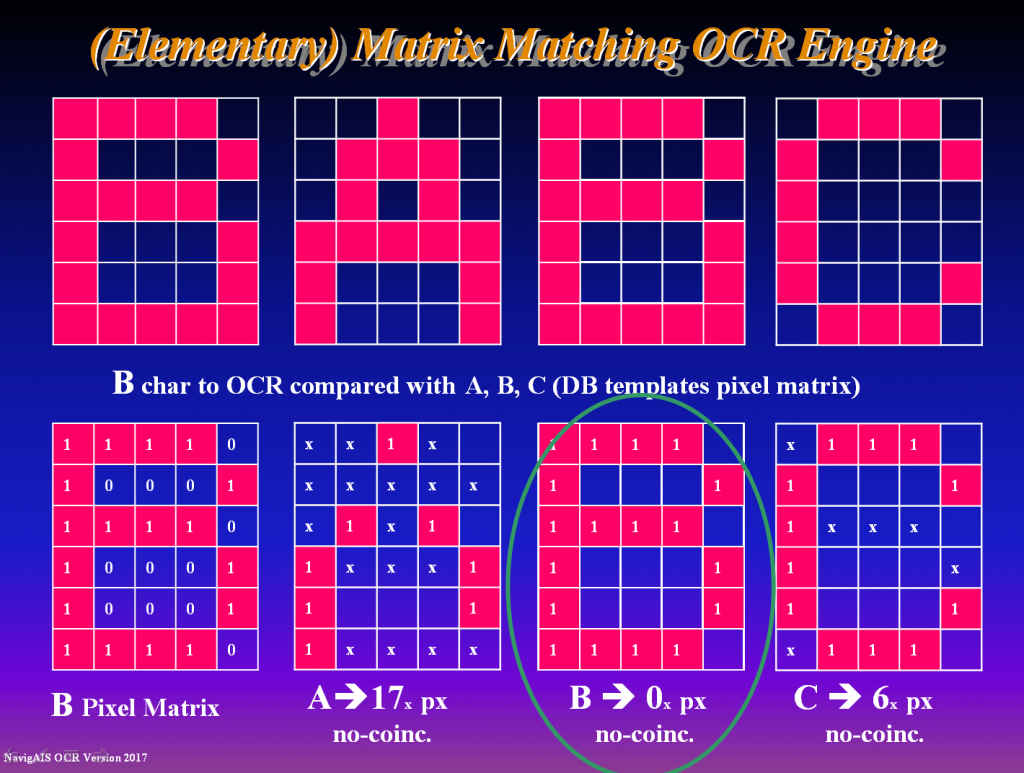 NavigAIS - Pixel matching engine