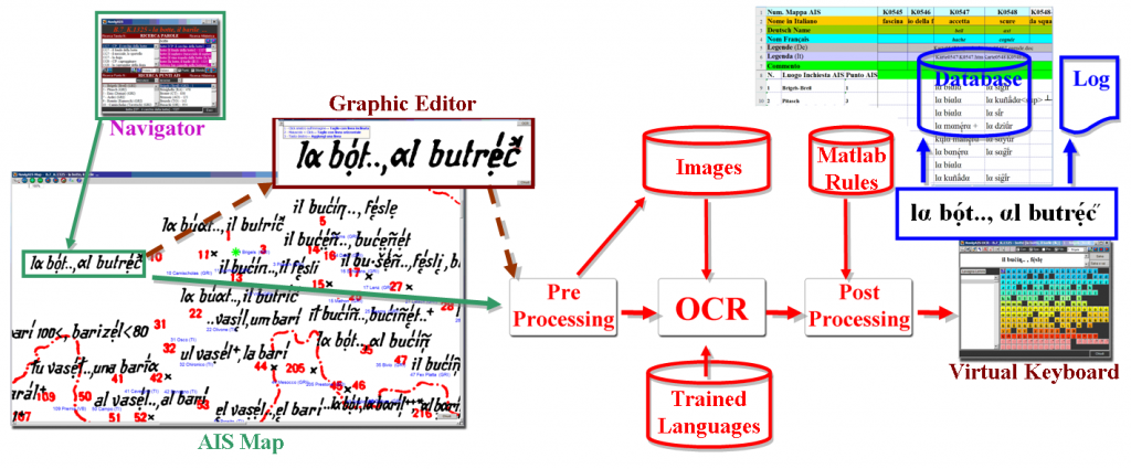 NavigAIS - OCR block diagram