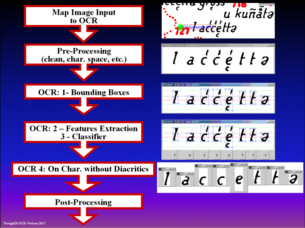 NavigAIS OCR Procedure