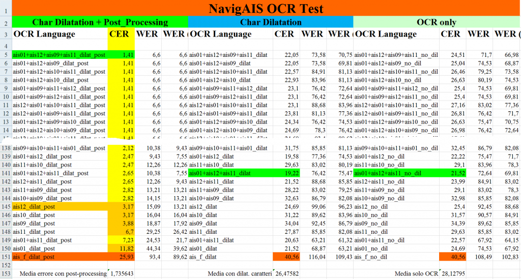 NavigAIS OCR test results