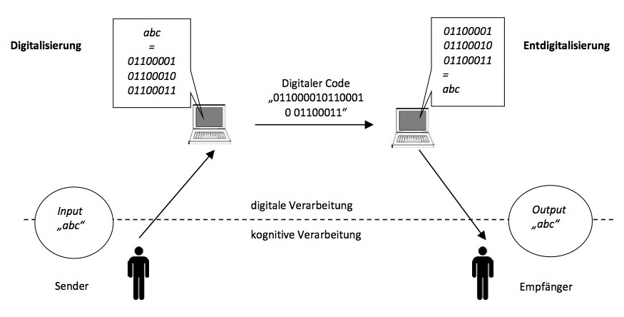 EXTRA digital - SCH-Laut auf Satzebene