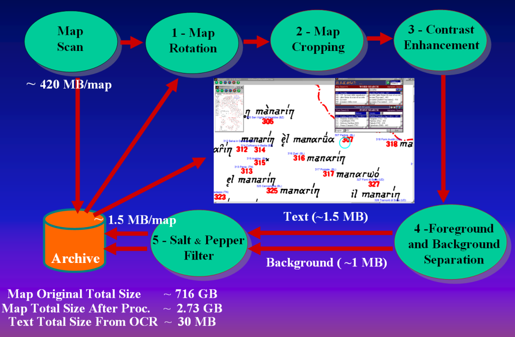 Fig. 07 - NavigAIS project implementation in six steps